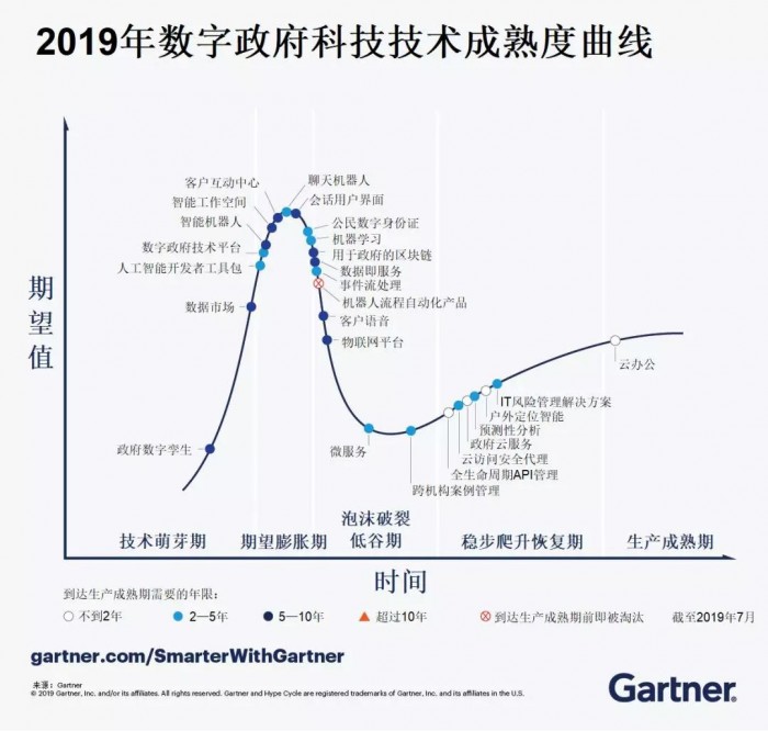 胡立軍：從Gartner IT Symposium，看RPA “一半是海水一半是火焰”