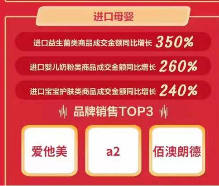 京東11.11海囤全球戰(zhàn)績驚人 一天售出的奶粉罐能比肩20座珠峰高！