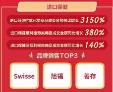 京東11.11海囤全球戰(zhàn)績驚人 一天售出的奶粉罐能比肩20座珠峰高！