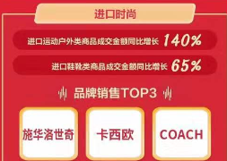 京東11.11海囤全球戰(zhàn)績驚人 一天售出的奶粉罐能比肩20座珠峰高！