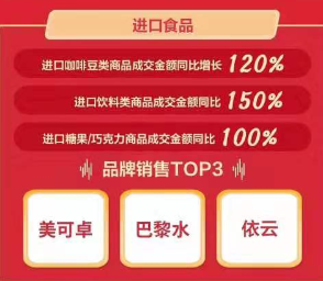 京東11.11海囤全球戰(zhàn)績驚人 一天售出的奶粉罐能比肩20座珠峰高！