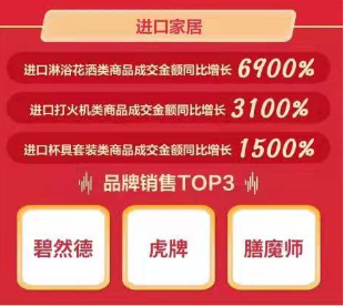 京東11.11海囤全球戰(zhàn)績驚人 一天售出的奶粉罐能比肩20座珠峰高！