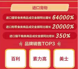 京東11.11海囤全球戰(zhàn)績驚人 一天售出的奶粉罐能比肩20座珠峰高！