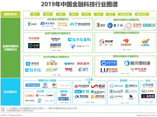 騰訊微保：淺談金融科技落地發(fā)展趨勢(shì)