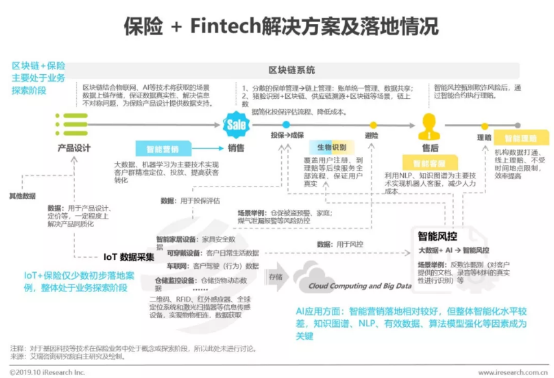 騰訊微保：淺談金融科技落地發(fā)展趨勢(shì)