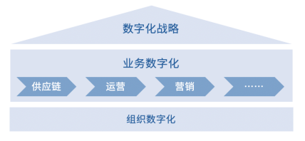 制勝數(shù)字經(jīng)濟(jì)時(shí)代，如何讓組織不拖后腿？