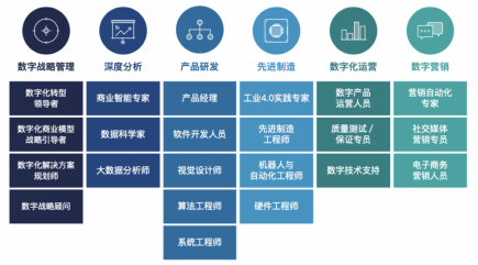 制勝數(shù)字經(jīng)濟(jì)時(shí)代，如何讓組織不拖后腿？