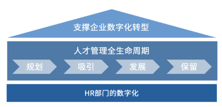 制勝數(shù)字經(jīng)濟(jì)時(shí)代，如何讓組織不拖后腿？