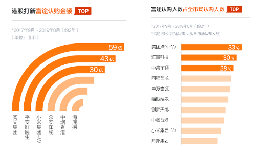 阿里巴巴正式招股 富途證券開(kāi)放0手續(xù)費(fèi)10倍杠桿打新通道