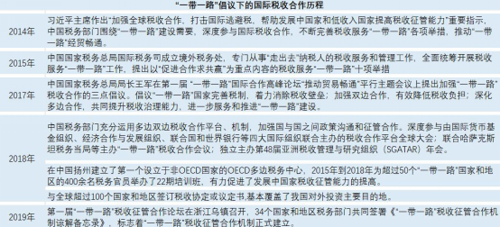 百望云出席“中國(guó)—拉丁美洲國(guó)家稅務(wù)國(guó)際論壇” 分享發(fā)票數(shù)字化經(jīng)驗(yàn)