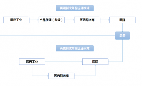 訊輕科技如何撬動千億醫(yī)藥物流的末端配送新機遇