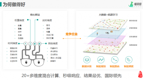 訊輕科技如何撬動千億醫(yī)藥物流的末端配送新機遇