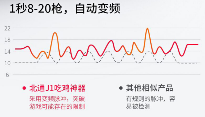 親測吃雞神器實(shí)用功能 北通J1手游按鍵