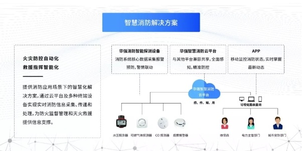 華強(qiáng)技術(shù)攜智慧城市解決方案亮相高交會(huì)