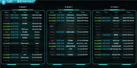 2019 “天府杯”360連下五城，微軟、Adobe、VMware相繼遭攻破