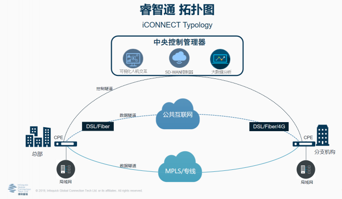 凌銳藍(lán)信受邀參加第二屆2019中國SD-WAN峰會，共謀發(fā)展新思路