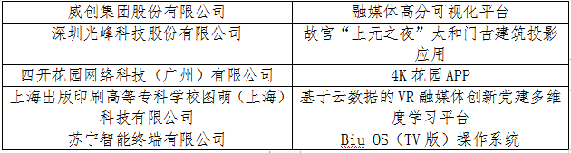 5G+ 開(kāi)啟音視頻行業(yè)“人、機(jī)、物、信”新未來(lái)