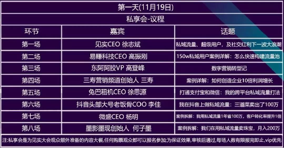 易賺SCRM高振剛:150萬企微私域,百萬帶貨能力案例預告 