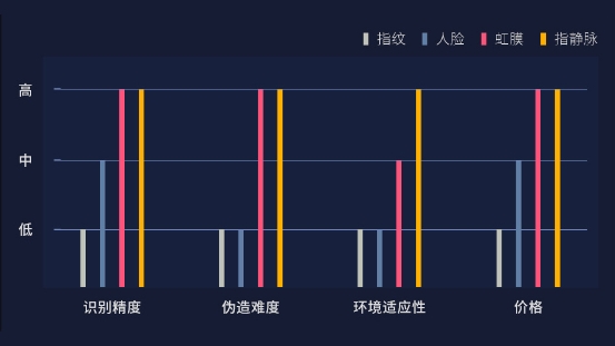 小米眾籌上架指靜脈識(shí)別私密箱：特有算法 一觸即開(kāi)黑科技！