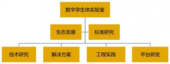 安世亞太宣布設立數(shù)字孿生體實驗室