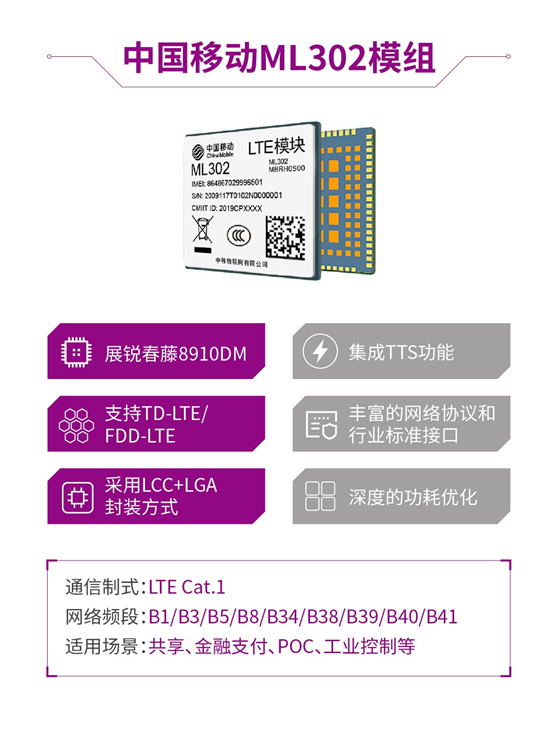 搭載展銳春藤8910DM的三款Cat. 1 模組已正式推出