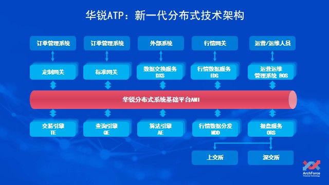 高交會期間深圳信息技術(shù)行業(yè)專家共商應(yīng)用創(chuàng)新產(chǎn)業(yè)發(fā)展方向