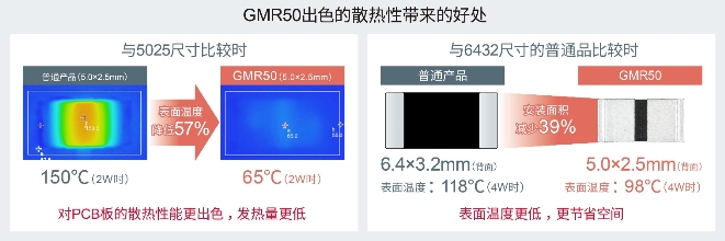 以5.0×2.5mm尺寸實現(xiàn)超高額定功率4W的分流電阻器“GMR50”