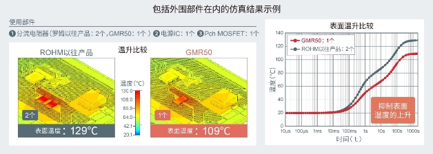 以5.0×2.5mm尺寸實現(xiàn)超高額定功率4W的分流電阻器“GMR50”