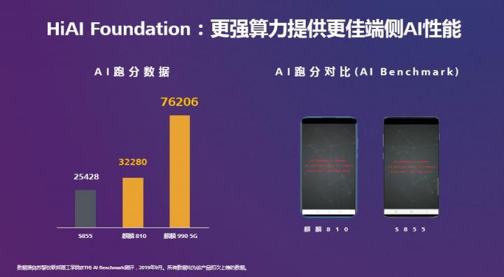 HUAWEI HiAI 3.0發(fā)布，分布式AI打破硬件邊界構(gòu)建完整AI產(chǎn)業(yè)鏈