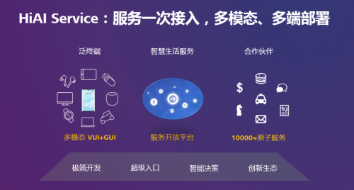 HUAWEI HiAI 3.0，加速AI賦能全場景泛終端