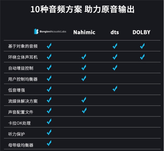 倍思D05電競(jìng)級(jí)頭戴式耳機(jī)：跟普通游戲耳機(jī)完全不同