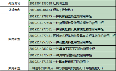 2019年櫥柜排名發(fā)布，我樂家居名列前茅