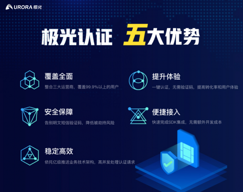 極光一鍵登錄：安全、快捷的登錄方式，提升用戶轉化