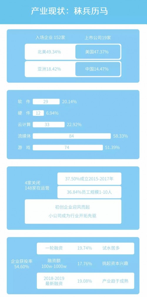 《云游戲發(fā)展與趨勢報告：未來戰(zhàn)略要塞》發(fā)布，讀懂游戲行業(yè)下一站