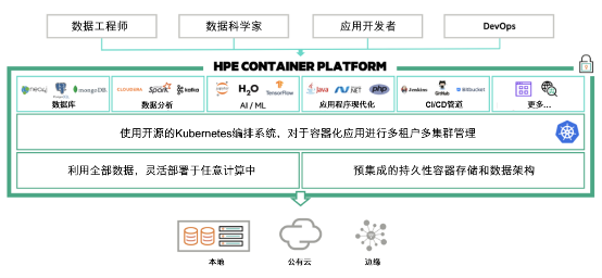 HPE推出業(yè)界首個(gè)基于Kubernetes的企業(yè)級(jí)容器平臺(tái)