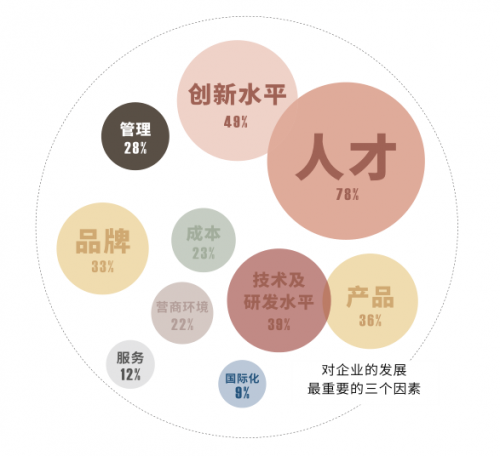 傳承不可小覷!《2019第四屆中國(guó)新生代企業(yè)家調(diào)研白皮書(shū)》正式發(fā)布