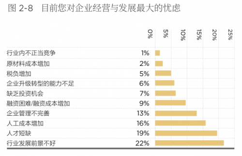 傳承不可小覷!《2019第四屆中國(guó)新生代企業(yè)家調(diào)研白皮書(shū)》正式發(fā)布