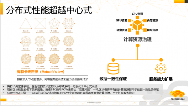 陳純院士、區(qū)塊鏈地圖首席專家任軼復(fù)旦論壇暢談區(qū)塊鏈應(yīng)用場景