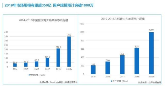 超九成家長選擇教輔機(jī)構(gòu)優(yōu)先考慮師資，阿卡索外教認(rèn)證獲肯定