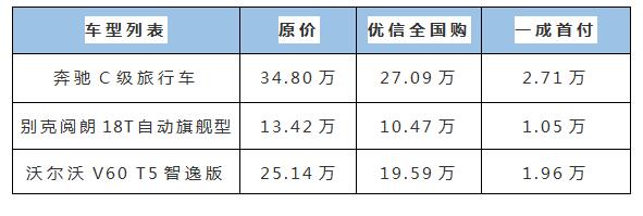 優(yōu)信二手車首付不到三萬，三款旅行車讓你開心新年全家自由行