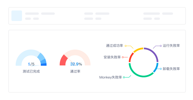 賦能AI測試 Testin云測與英特爾合作，將OCR模型推理效率提升6倍