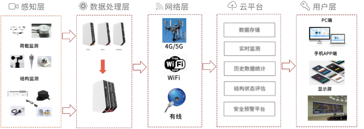 創(chuàng)始人聶泳忠深耕芯片研發(fā)21年，西人馬獲A輪融資