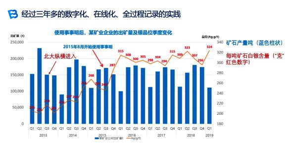 礦企的數(shù)字化轉(zhuǎn)型：迎接中國礦業(yè)可持續(xù)發(fā)展新浪潮