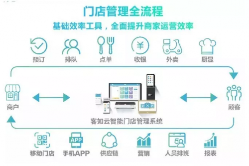 客如云收銀系統(tǒng)助力700cc都市茶飲實現門店迅猛拓展！