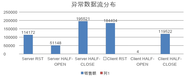 DeepFlow助力河南移動實現(xiàn)虛擬網(wǎng)絡(luò)精細(xì)化運(yùn)營