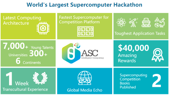 2020 ASC世界大學(xué)生超算競(jìng)賽正式啟動(dòng)，南方科技大學(xué)成為東道主