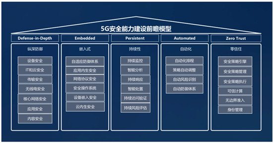 騰訊丁珂：構(gòu)建5G安全前瞻模型，助力產(chǎn)業(yè)升級(jí)