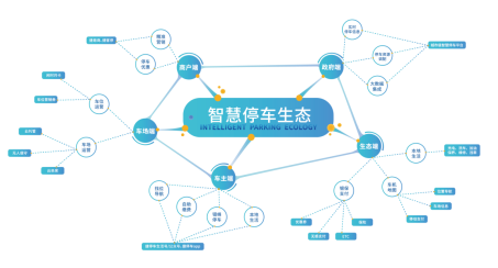 捷停車副總周鐵鋼：智慧停車已成為多元化能量聚合場