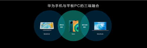 用做手機的思維做電腦，華為筆記本再發(fā)新品重塑PC市場格局