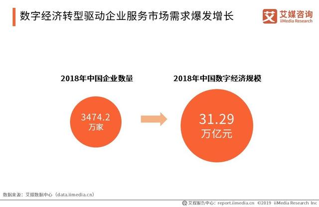 艾媒發(fā)布《2019年中國企業(yè)服務(wù)綜合競爭力榜單》